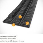 Konstrukce násobného řemenu 